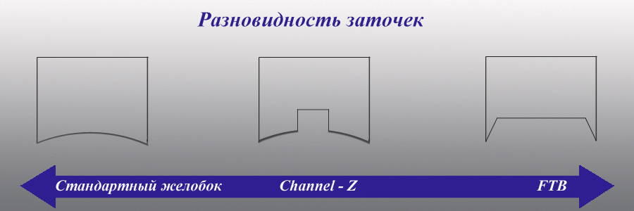 Как заточить фигурные коньки в домашних условиях видео