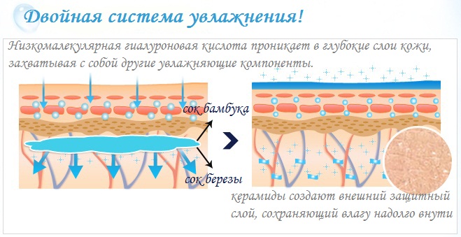 Способ увлажнения кожи Способ увлажнения кожи