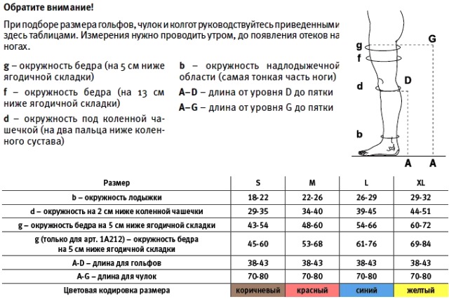 АНТИЭМБОЛИЯ Таблица подбора размера 1А210