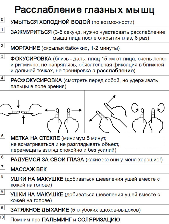Плюс по зрению это