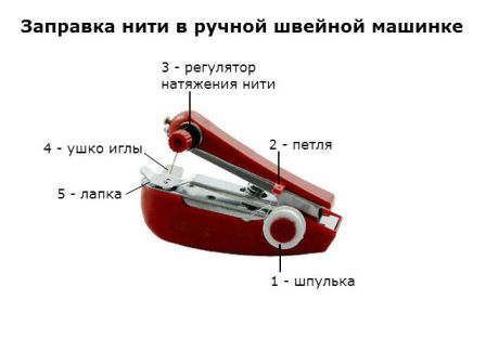 Как заправлять машинку для шитья Как заправлять машинку для