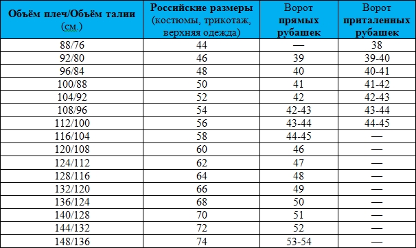 Как узнать свою ростовку для одежды Как узнать свою ростовку для одежды