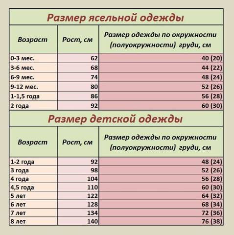 Вязаные шапочки для новорожденных сделано своими руками Вязаные шапочки для новорожденных сделано своими руками