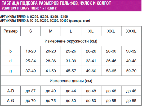 venoreks_trend_tab_razm2.gif