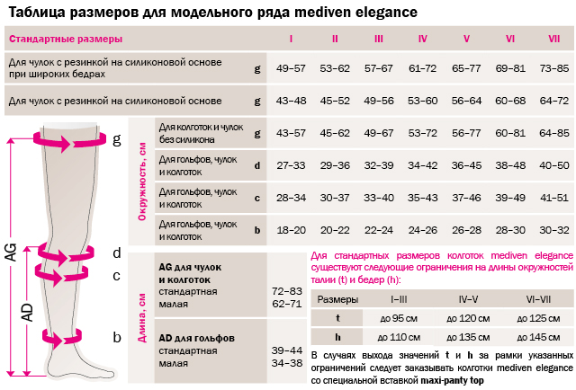 Таблица размеров mediven elegance