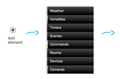 Fibaro Home Center 2