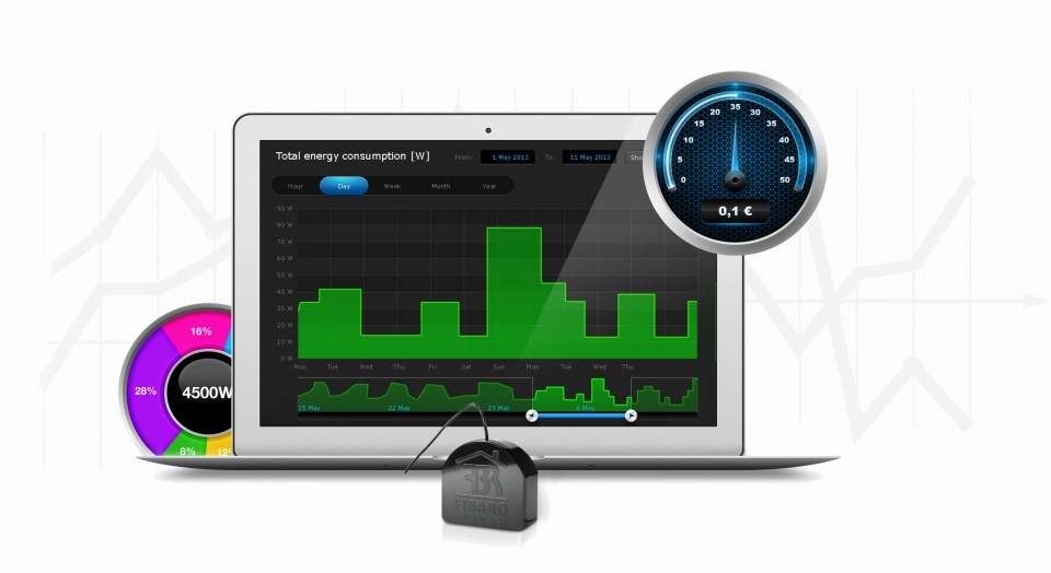 FIBARO Roller Shutter 2