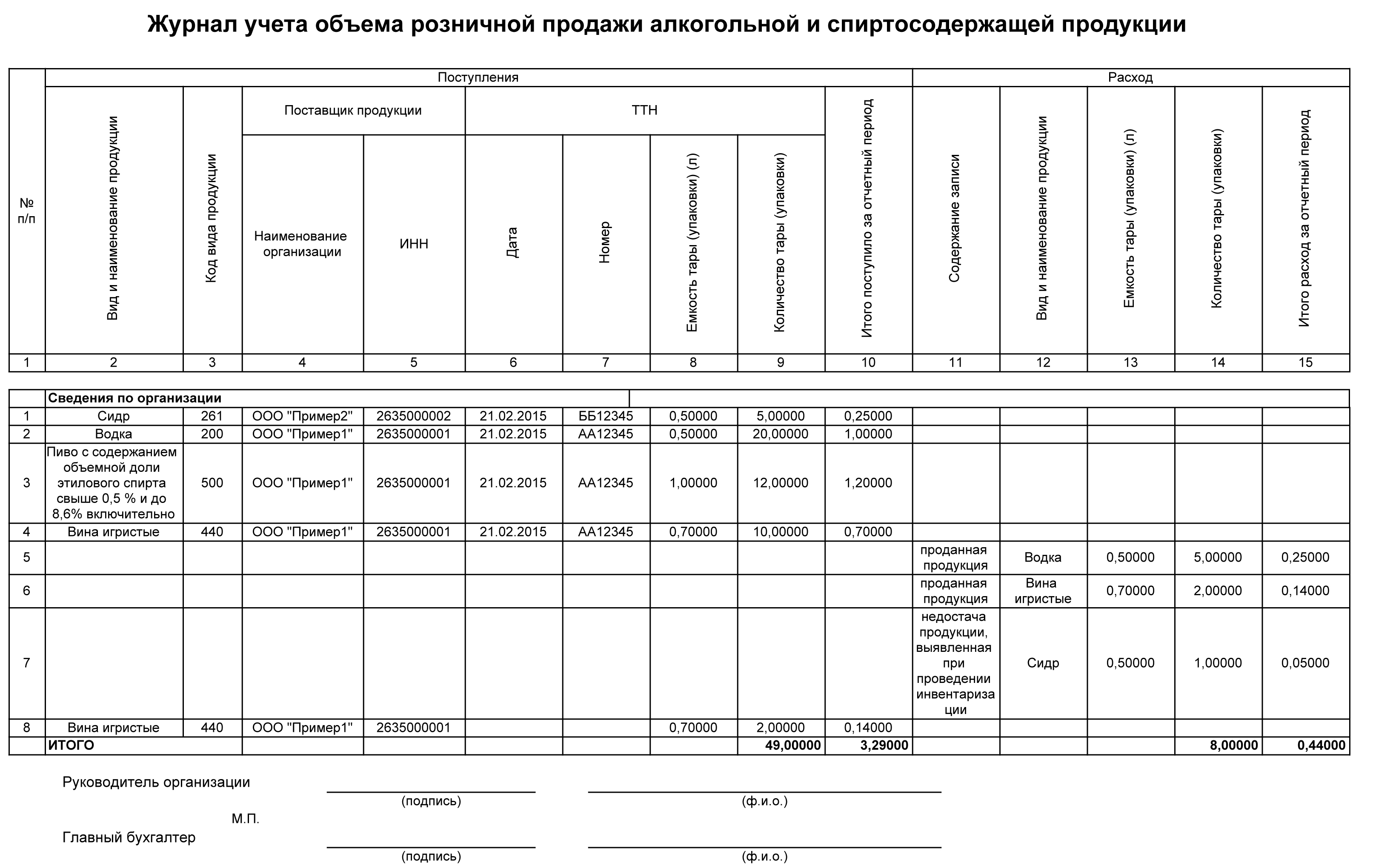 Акт раскроя ткани образец для бюджетных учреждений