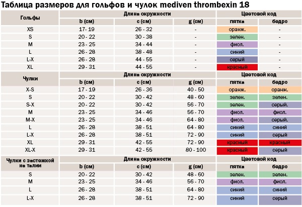 medi thrombexin 18 Таблица подбора размера medi thrombexin 18
