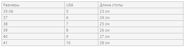 Помощь в подборе размера обуви UGG Australia