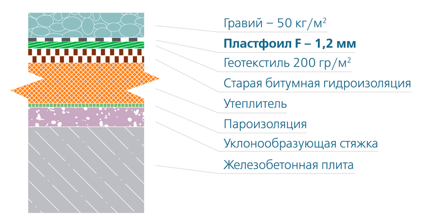 Пластфоил (Plastfoil) Пластфоил (Plastfoil)