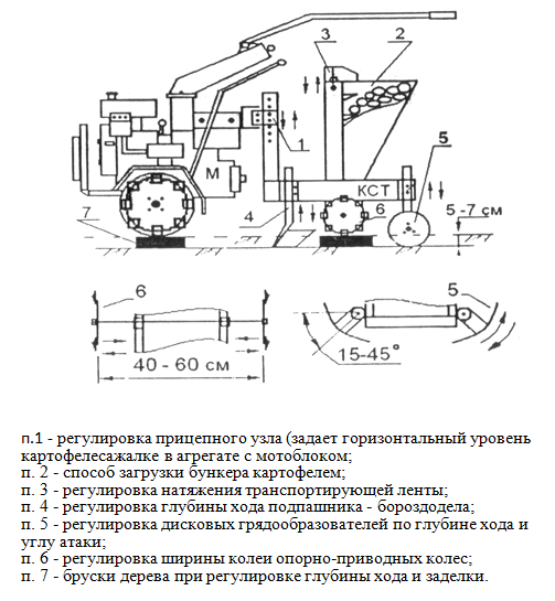 Каталог картофелесажалка ксм 4 регулировка