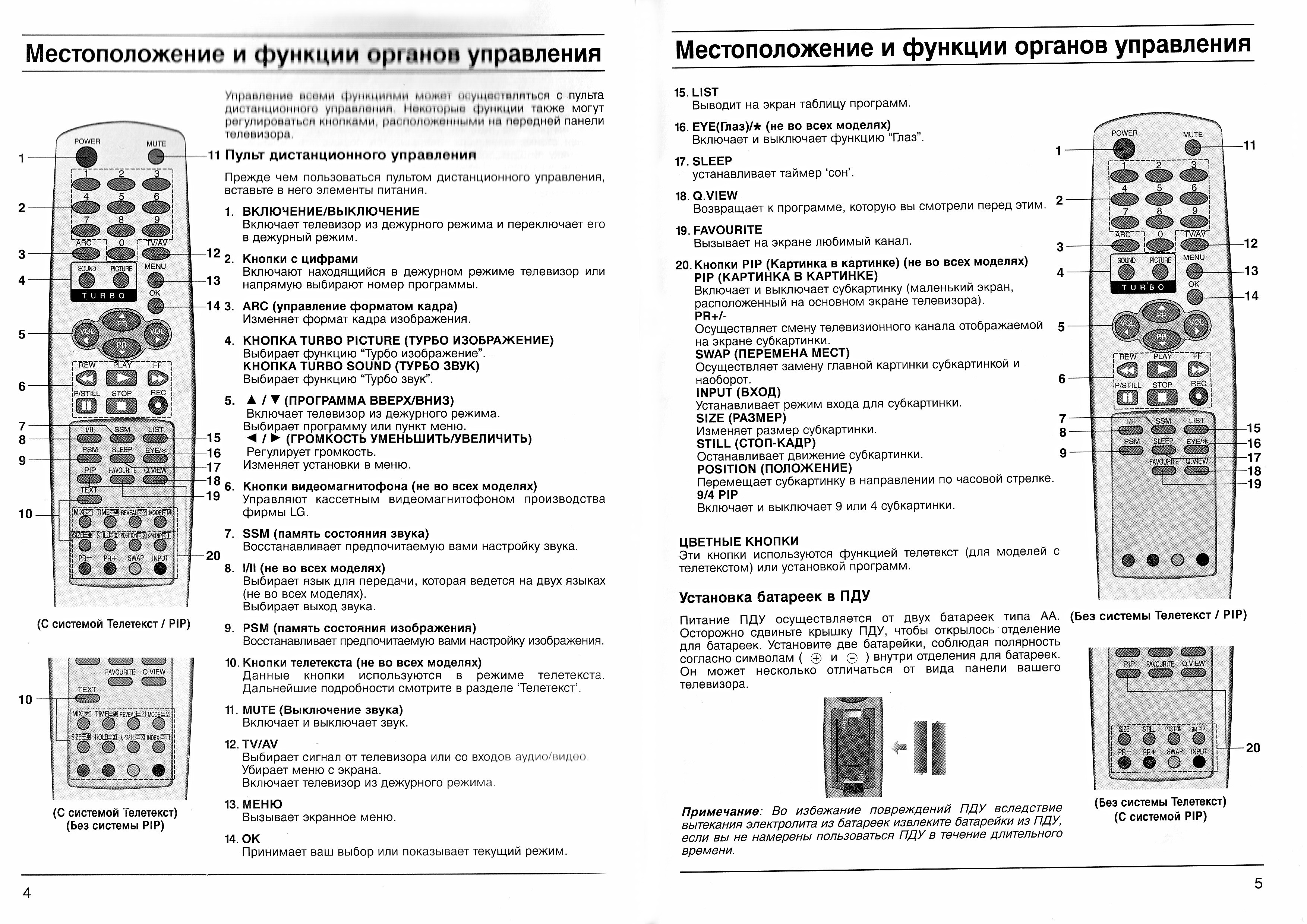 инструкция на пульт телевизора