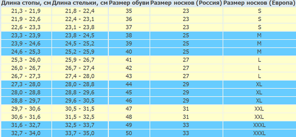 Женская Одежда Белье