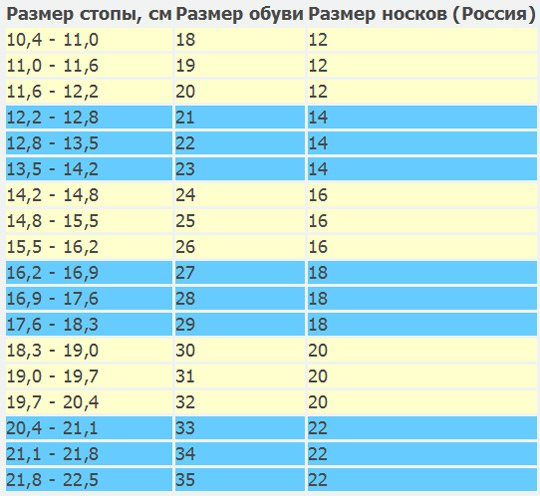 Ру одежда женская