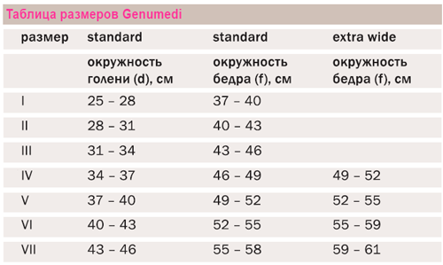 genumedi_razm_450_all.png