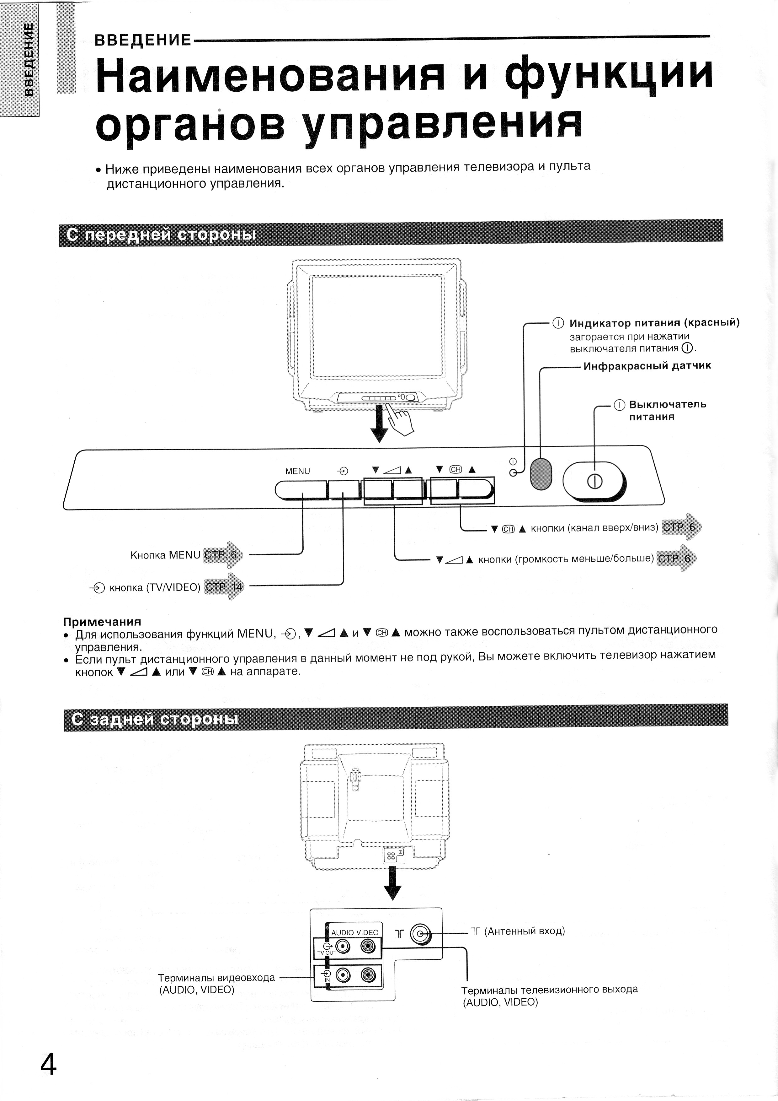 Инструкция к телевизору toshiba 2150xs3