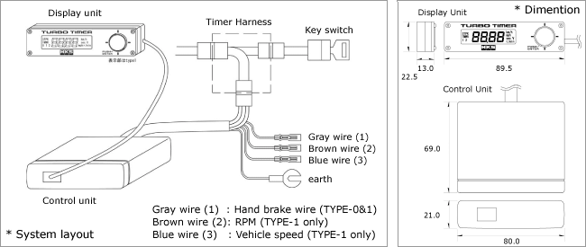 Hks type-0 турботаймер инструкция